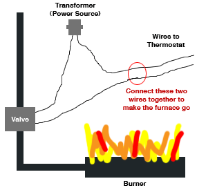 Furnace Hack Diagram